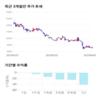 종목,점수,투자,오리온,주가,기록