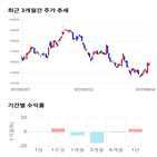 종목,점수,투자,CJ대한통운,측면,기록