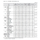 동의,남성,여성,경우,이상,운동,미투,정도,종사자