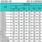 금리,국고채,인하,기준금리,하락