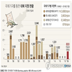 정부,국제기구,지원,북한,사업,800만,달러,유니세프,집행