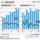 인하,금리,한국,성장률,현재