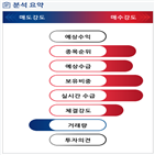 분석,기관,수급,외국인,감소,종목알파