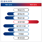 분석,기관,외국인,수급,감소,종목알파