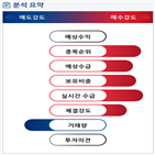 분석,기관,수급,반도체,외국인,매수