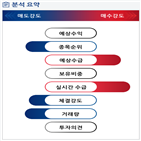 분석,기관,외국인,수급,기업,종목알파