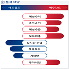 분석,기관,외국인,수급,예상,종목알파