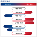 분석,기관,수급,외국인,증가,종목알파