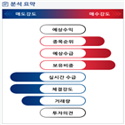 분석,기관,수급,외국인,종목알파,현재,실적,실시간