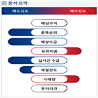 분석,기관,종목알파