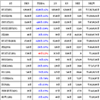 비트코인,가상화폐,리움,거래