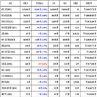 비트코인,가상화폐,리움,거래,하락세
