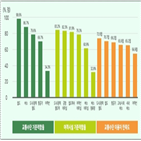 교통수단,만족도,교통약자,기준,가장,여객시설,적합률