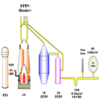고로,안전밸브,철강협회,조업정지,개방,배출,영향,대해