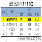 도화엔지니어링,수주,증가,한경탐사봇,올해