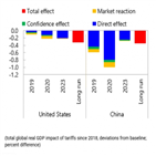 중국,미국,전망,무역전쟁,경제