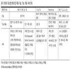 희토류,미국,록히드마틴,중국,수출,레이시온,제한