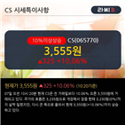 차트,기사,이평선