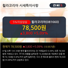 금융투자,휠라코리아