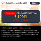 외국인,차트,이평선