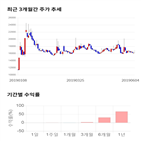 종목,점수,투자,측면,삼성출판사,기록