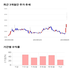 종목,점수,투자,백광소재,기록,주가