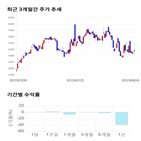 종목,점수,투자,기업,제이씨현시스템,측면