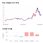 종목,점수,투자,하이로닉,주가,기업