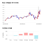 종목,점수,투자,KT서브마린,주가,수익률