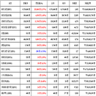 비트코인,가상화폐,리움,거래,상승세