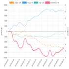 코스닥,종목,투자자