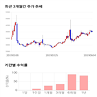 종목,점수,투자,측면,연이정보통신,기록