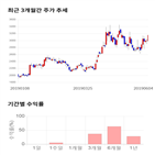 종목,점수,투자,수익률,주가