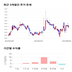 종목,점수,투자,기업,빛샘전자