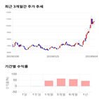 종목,점수,투자,다산네트웍스,측면,주가