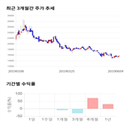 종목,점수,투자,풍국주정,측면,주가