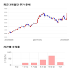 종목,점수,투자,베이스,주가,기록