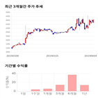 종목,점수,투자,미래나노텍,측면