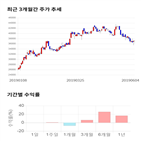 종목,점수,투자,메가스터디교육,측면,기록