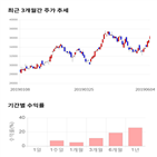 종목,점수,투자,아이에스동서,기록,측면