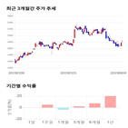 종목,점수,투자,메리츠종금증권,기록,주가