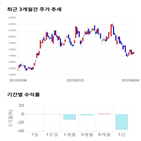 종목,점수,투자,에이치,기록,측면