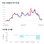 종목,점수,투자,인터플렉스,기록,기업