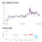 종목,점수,투자,세원정공,기록,기업