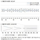 평가,포인트,지지도