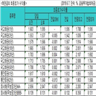 금리,국고채,기준금리