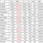 비트코인,가상화폐,리움,상승세