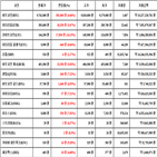 비트코인,가상화폐,리움,상승세,보이