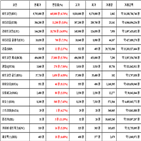 비트코인,가상화폐,리움,상승세