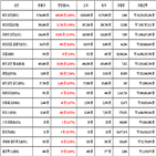 비트코인,가상화폐,리움,상승세